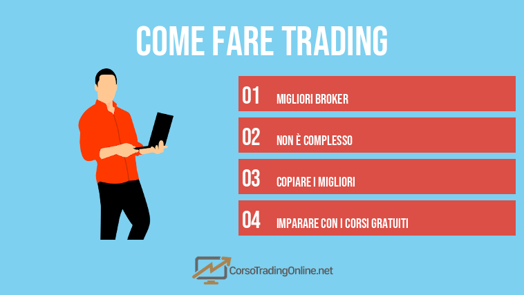 Come fare trading