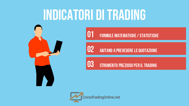 Indicatori di Trading