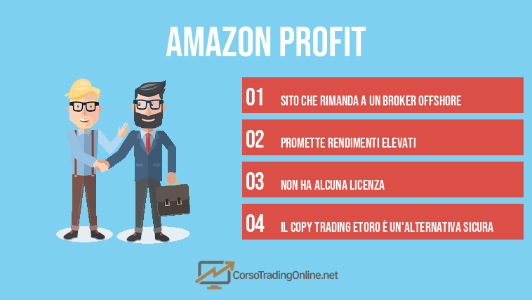 Amazon Profit