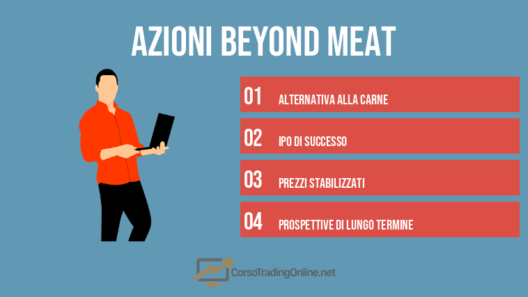 Azioni Beyond Meat