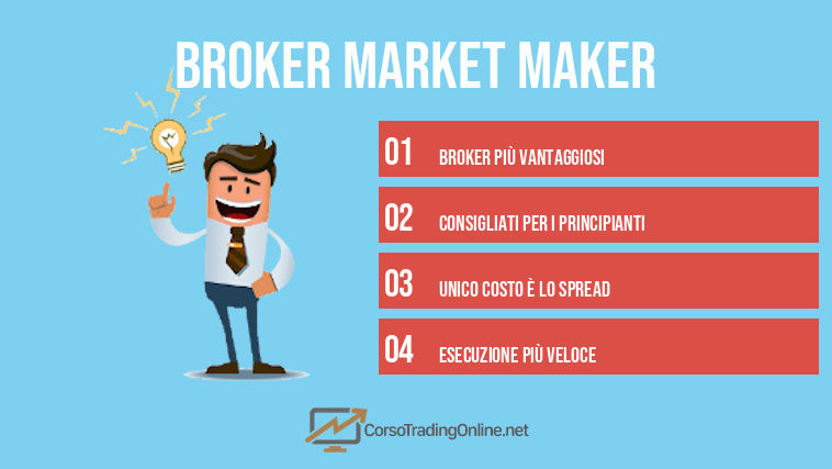 Broker Market Maker
