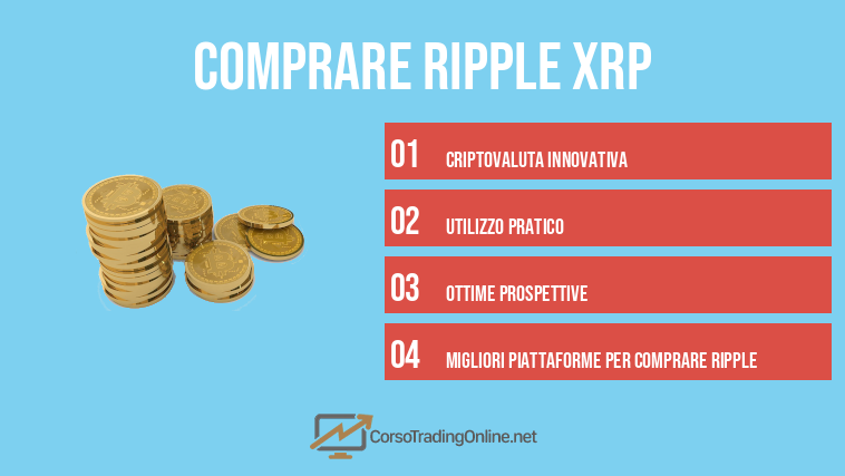 Comprare Ripple XRP