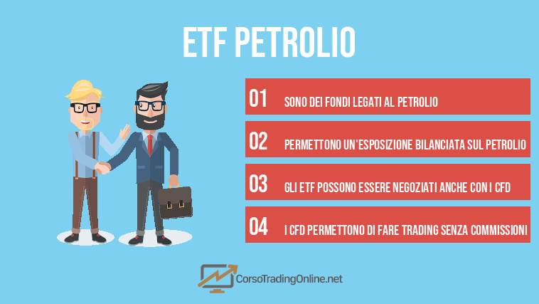 ETF petrolio