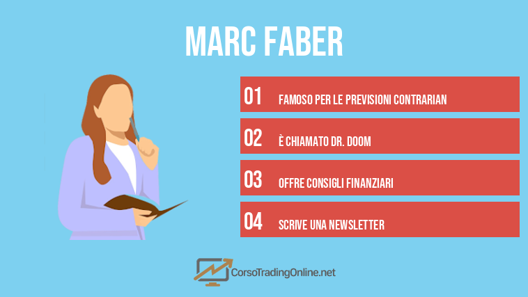 Marc Faber