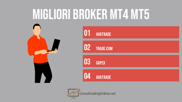 Migliori broker MT4 MT5