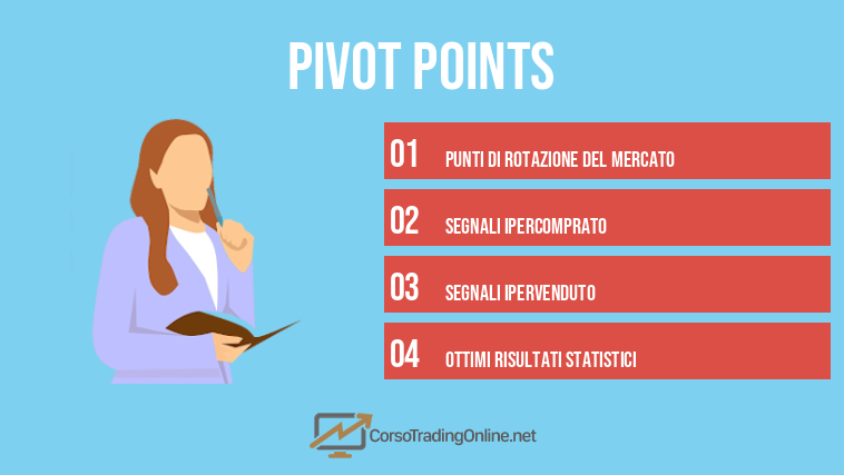 Pivot Points