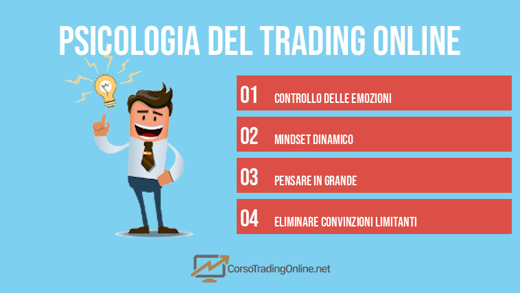 Psicologia del Trading Online
