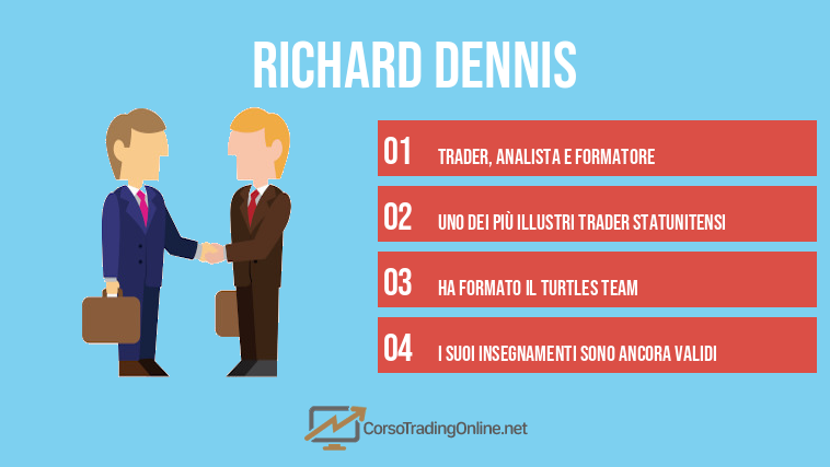 Richard Dennis