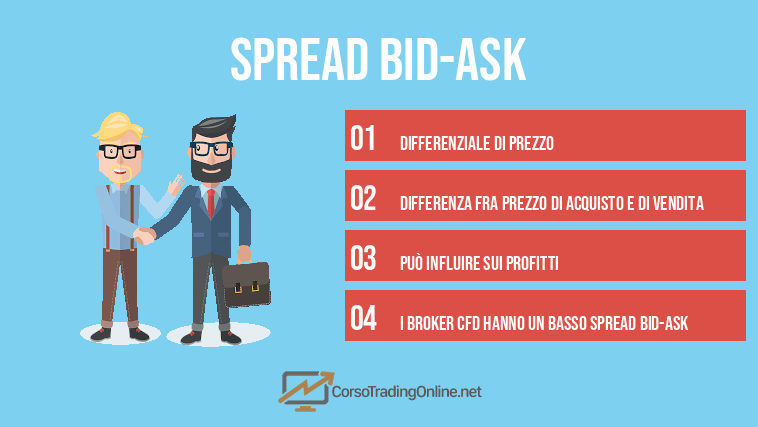 Spread Bid-Ask