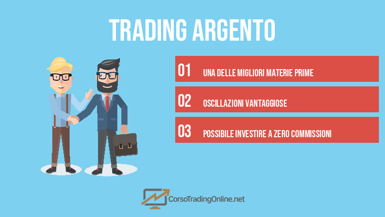 Trading Argento