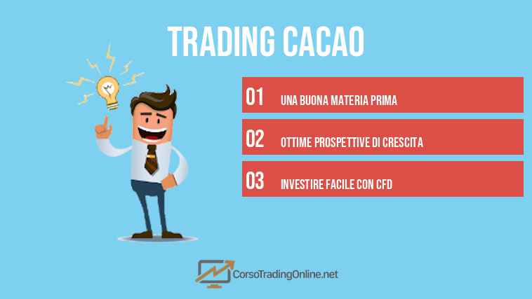 Trading Cacao