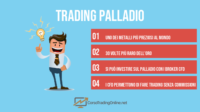 miglior software di segnali di trading trading sul palladio