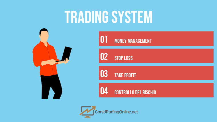 Trading System