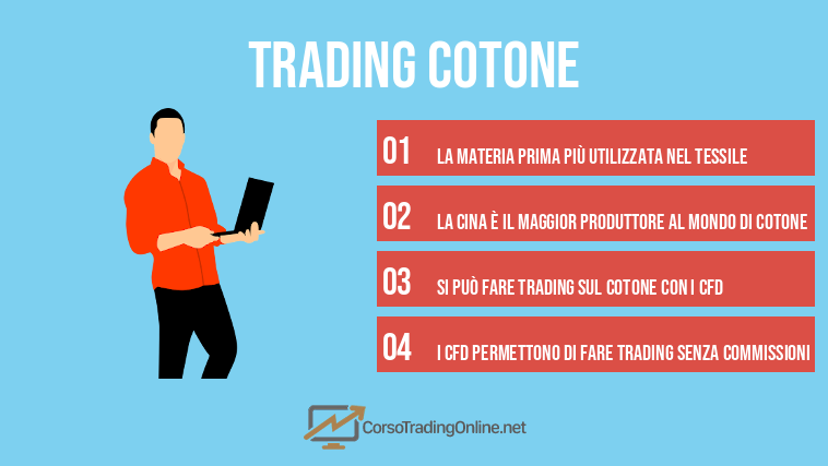Trading cotone