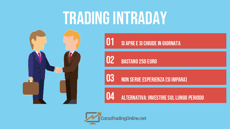 Trading intraday