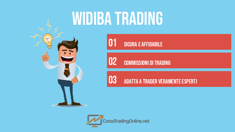 Widiba Trading
