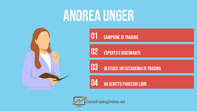 andrea unger