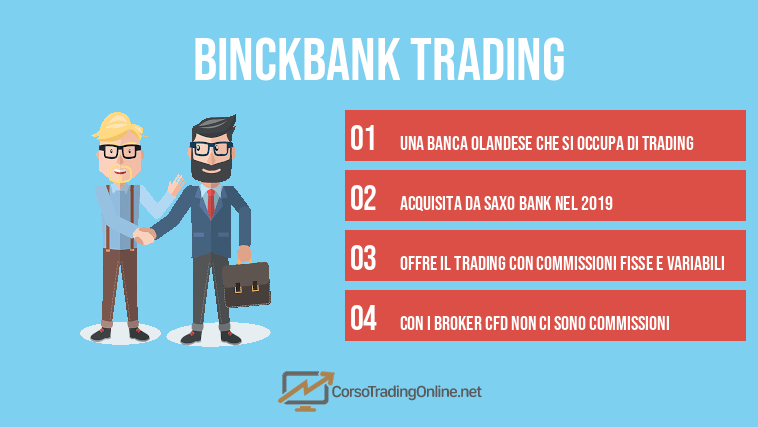 binckbank trading