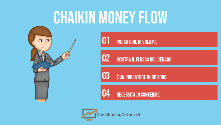 chaikin money flow