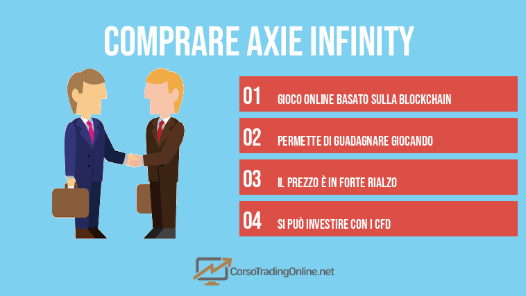 comprare Axie Infinity 