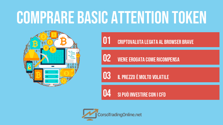 comprare Basic Attention Token