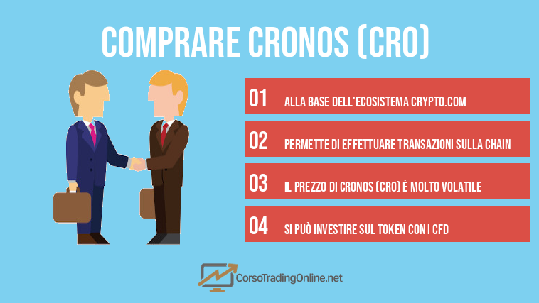 comprare Cronos (CRO) 