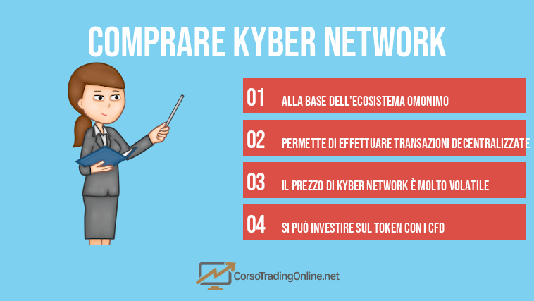 comprare Kyber Network
