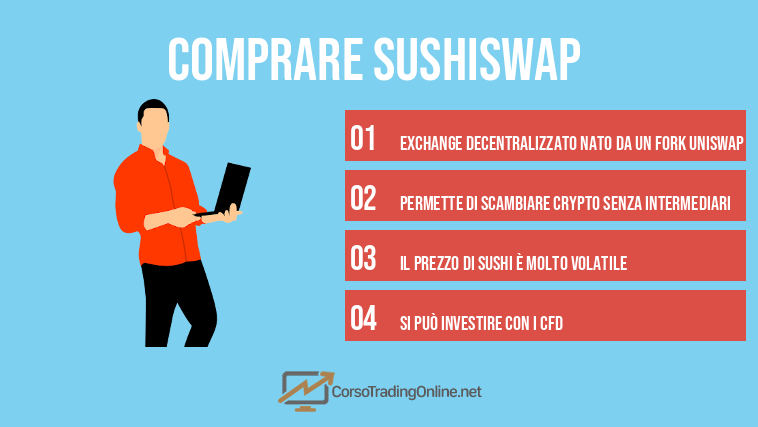comprare SushiSwap 