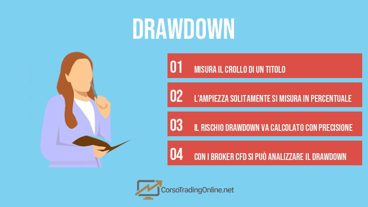 drawdown