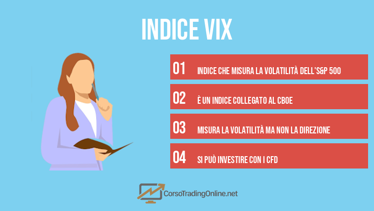 indice vix