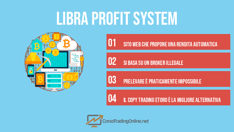 libra profit system