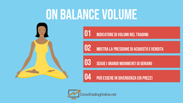 on balance volume