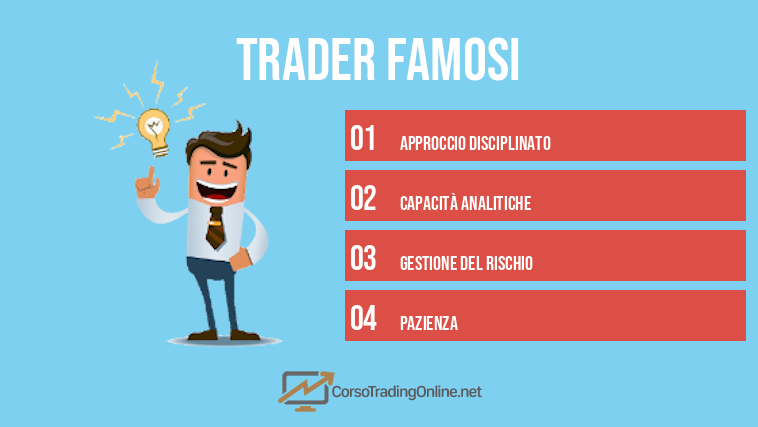 trader famosi