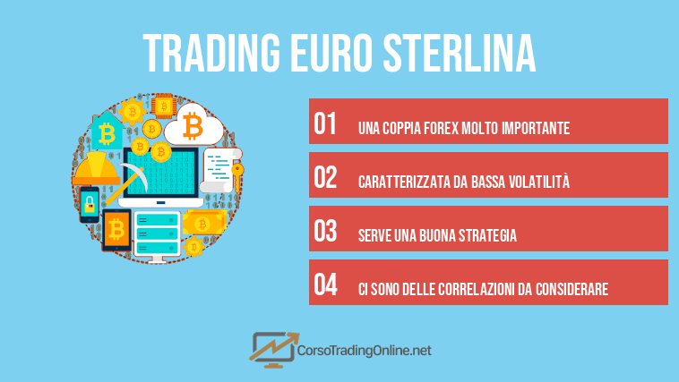 trading euro sterlina