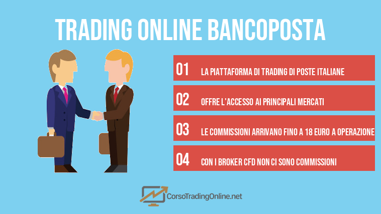 trading online bancoposta